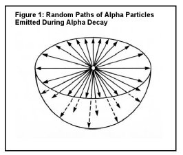 Alpha Decay