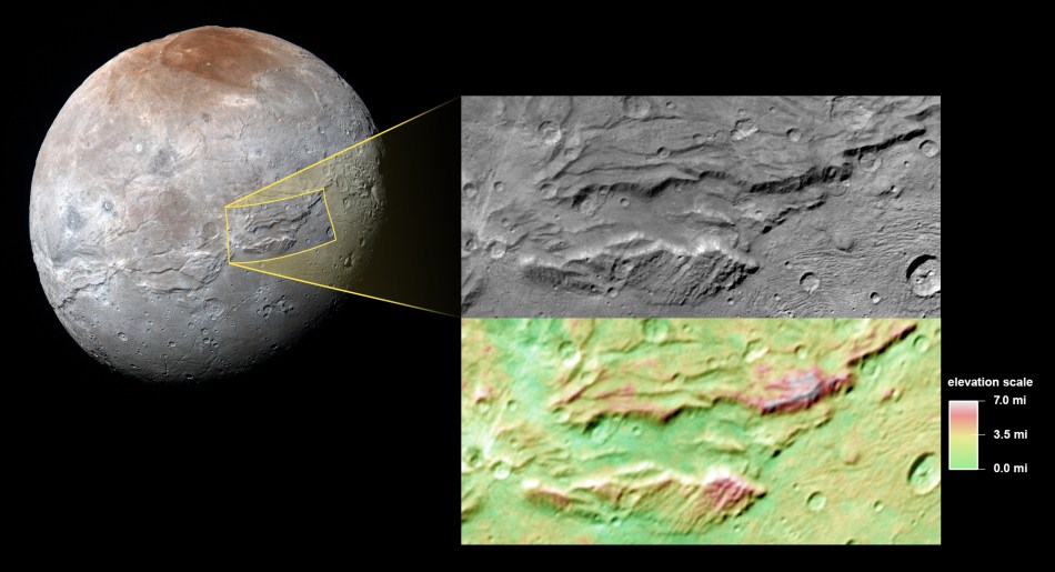 Charon, cliffs