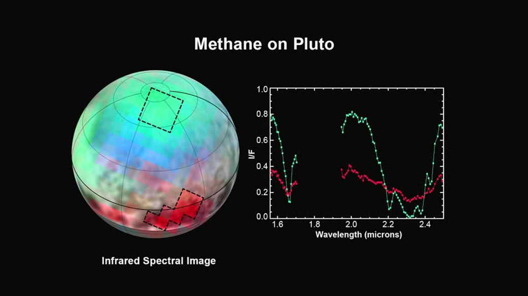 Methane ice