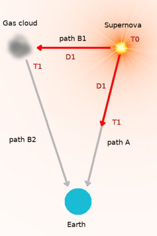 Light paths at T1